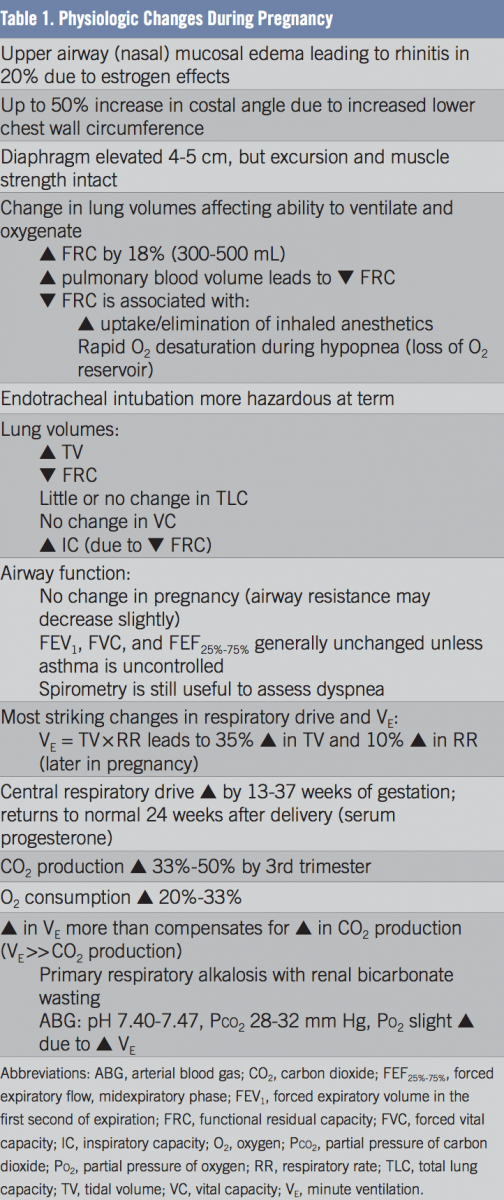 Asthma Control During Pregnancy Avoiding Frequent Pitfalls Consultant360